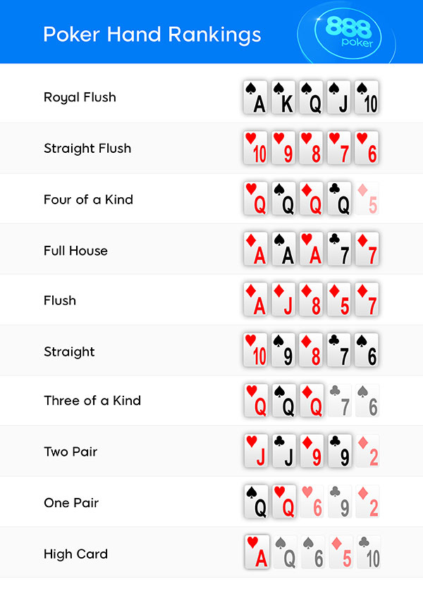 Cómo Ganar en el Póquer