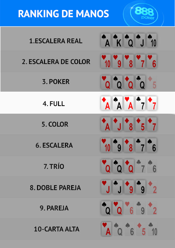 Póker en español para principiantes