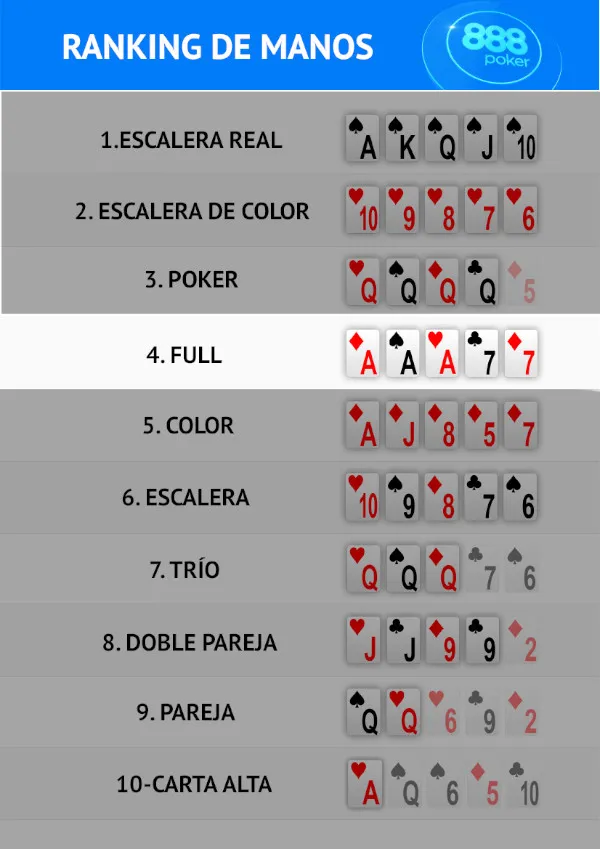 Resultado de imagen para valor cartas poker