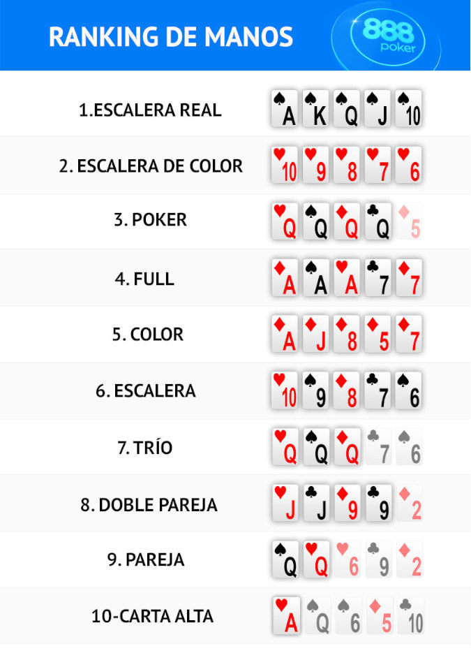 En El Poker Gana Escalera O Color