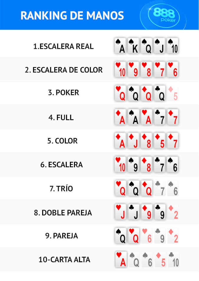 the poker game 3